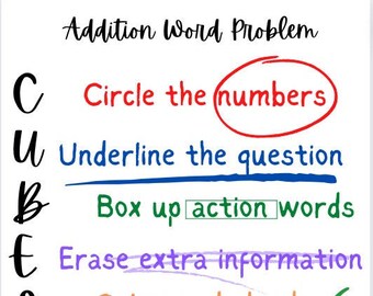 problem solving anchor chart CUBES anchor chart Math Word problem solving with addition example | kindergarten, 1st grade, 2nd grade, 3rd grade, 4th grade, 5th grade.