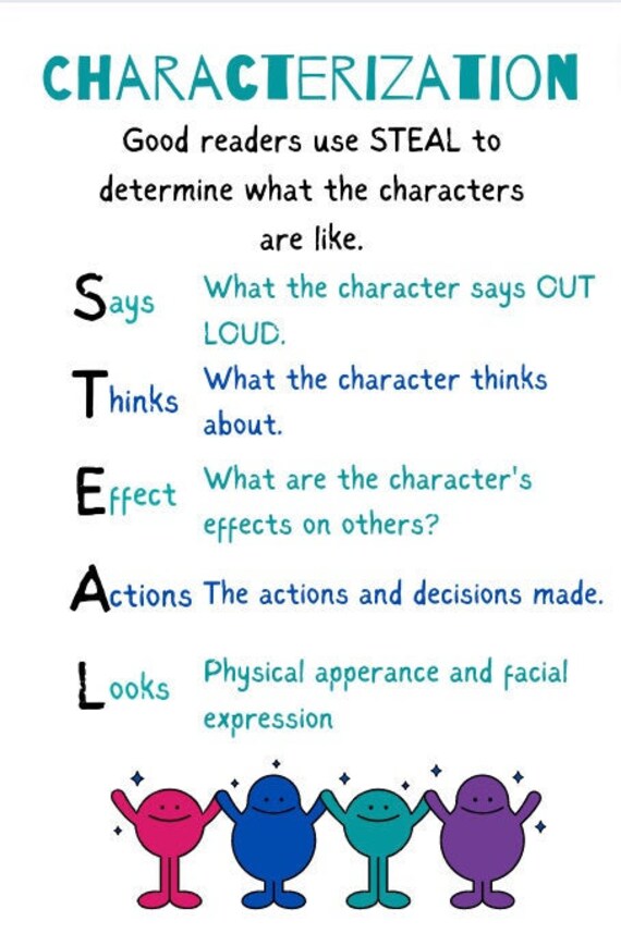 Characterization Anchor Chart Using Steal 2nd Grade 3rd Etsy