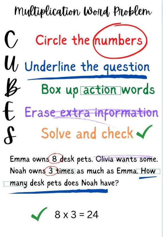 CUBES Anchor Chart Math Word Problem Solving With Etsy UK