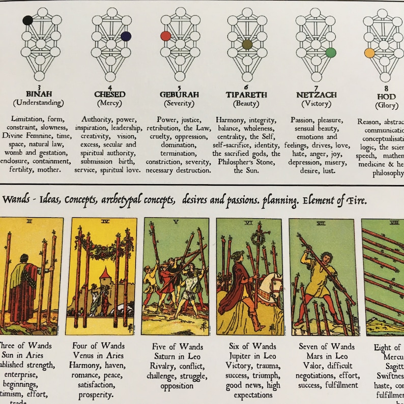 Tarot Qabalah Cheat Sheet