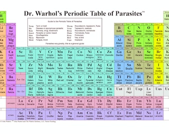 Dr Warhol's Periodic Table  of Parasites
