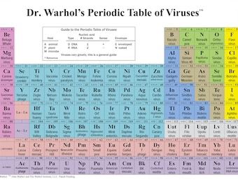 Dr Warhol's Periodic Table of Viruses