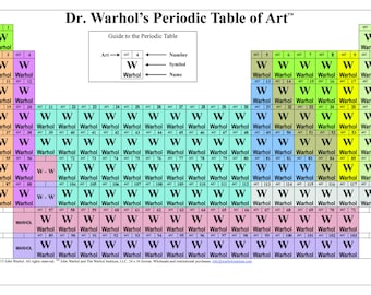 Dr Warhol's Periodic Table of Art