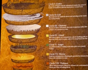 Dante&#39;s Inferno &quot;The Nine Circles of Hell&quot; Beautiful Artwork For Framing Poster 11 x 17
