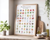 Mediterranean Diet Print | Mediterranean Diet Food List | Wall Decor | Kitchen Print | Mediterranean Food Guide | Home Decor | Diet Wall Art