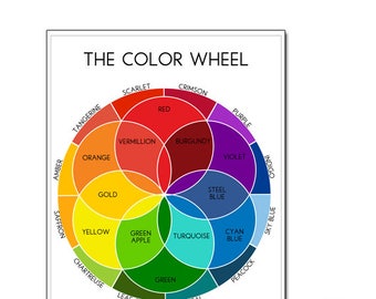 25x30 Color Wheel Poster  {PRINTABLE POSTER}