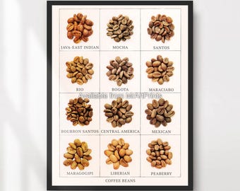 Kaffeebohnentypen Tabelle Drucken | Küche Cafe Wandkunst