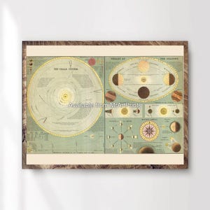 Antik Mond Karte Astronomie Karte Weltraum Kunstdruck Poster Sonnensystem Wandbild A4 A3 A2 A1 klein extra groß xxl gedruckt jede Größe