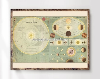 Antik månkarta astronomi konsttryck, vintage solsystemdiagram