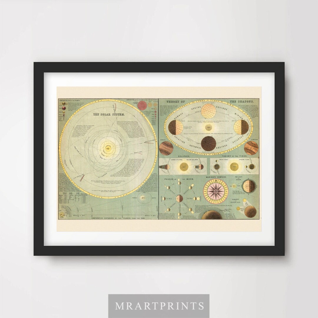 Vintage Moon Chart Art Print: Celestial Lunar Diagram Poster - Etsy