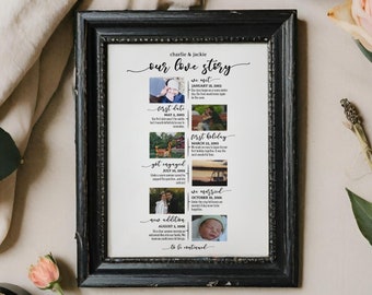 Editable Our Love Story Photo Collage Template | DIY Custom Relationship Timeline Keepsake | Last Minute Personalized Anniversary Gift