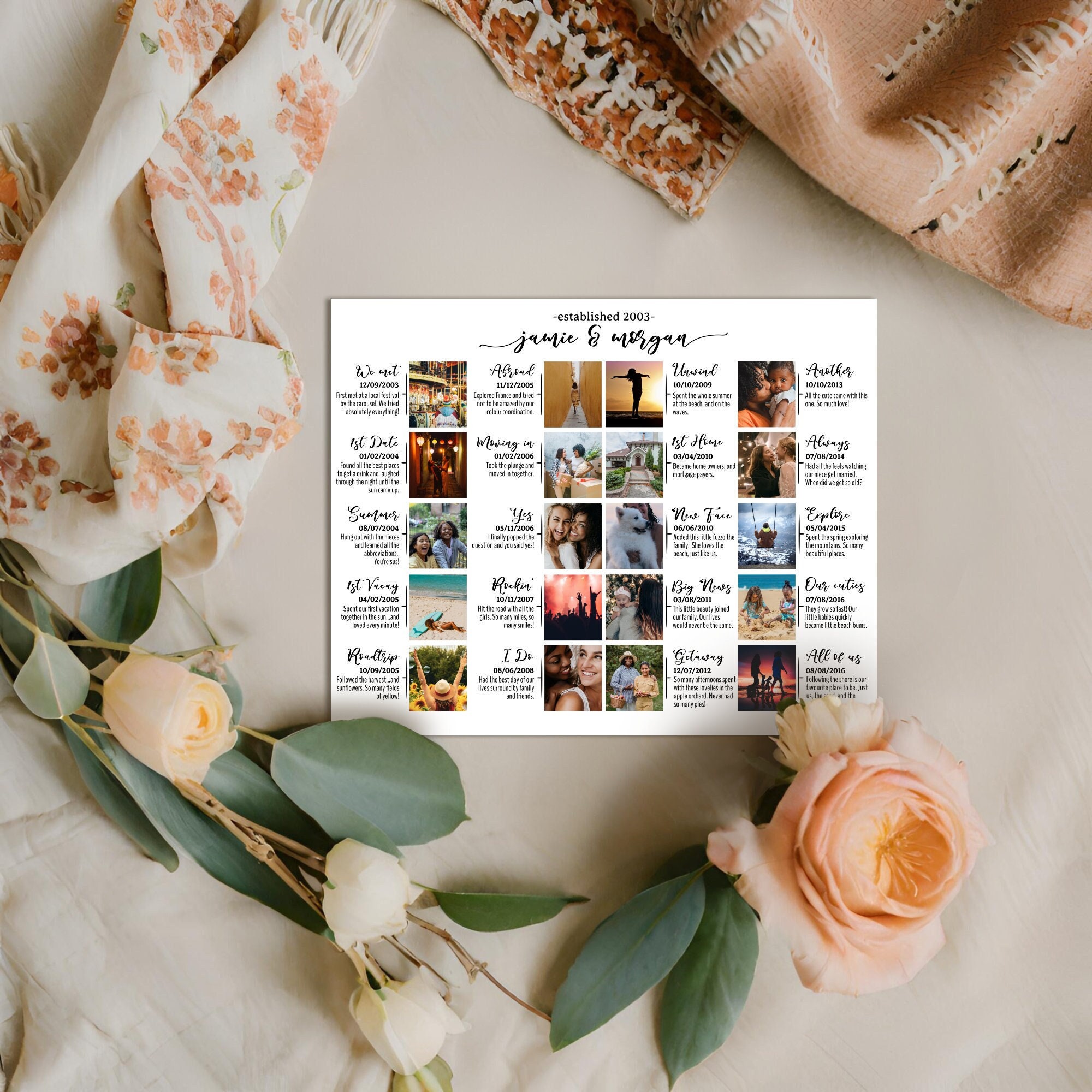 Relationship Timeline Photo Collage Template| 20 Photo Milestone Collage | Last Minute Anniversary Gift