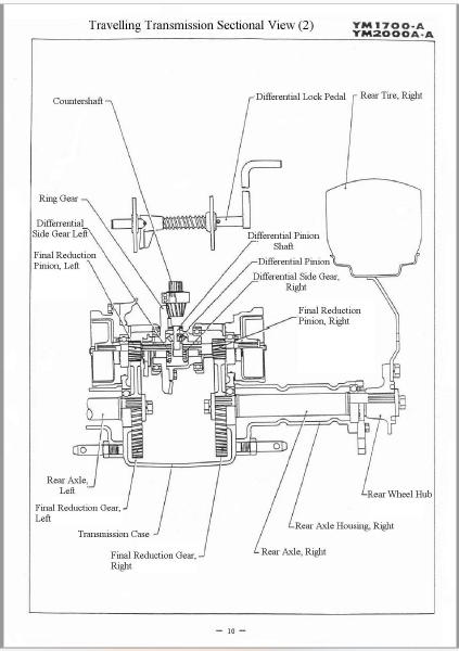 FREE PDF YANMAR 1700 TRACTOR PARTS visual data 8