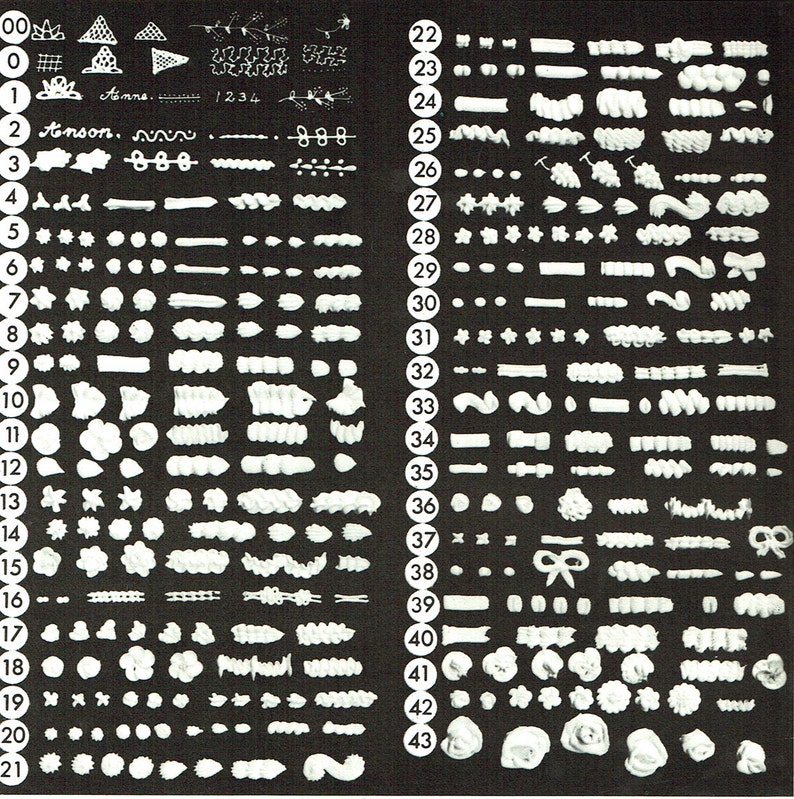 May include: A black and white chart with numbers 0-43 on the left side and 22-43 on the right side. Each number corresponds to a different piping design made with white frosting. The chart is a guide for piping frosting designs.