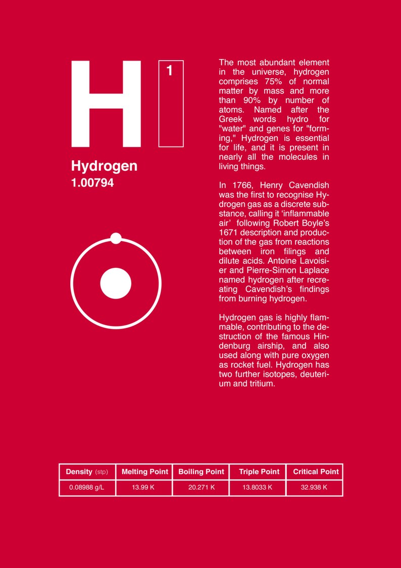 Science wall art geek poster periodic table element Etsy