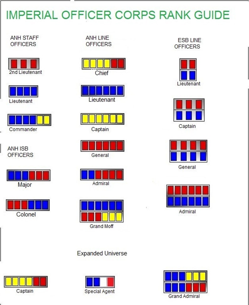 Imperial Officer Star Wars Rank Bar / ISB Colonel Rank Badges | Etsy