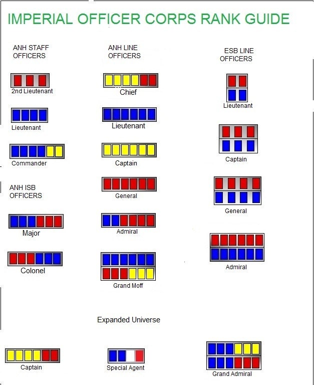 Oficial Imperial Star Wars Rank Bar / ISB Coronel Rank Badges Etsy
