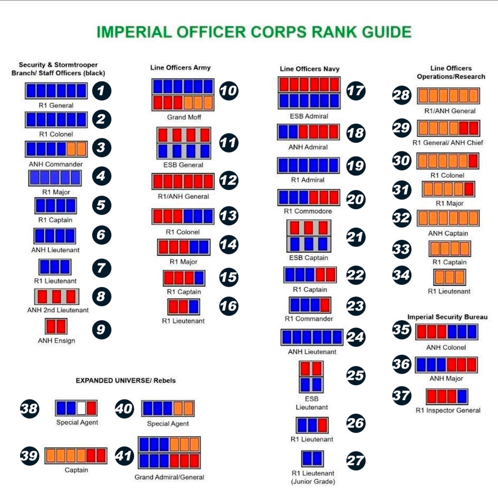 highest rank in imperial navy star wars highest rank in imperial navy star wars