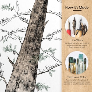 May include: A close-up of a tree trunk with branches and leaves. The tree trunk is drawn in a realistic style with a textured surface. The branches are labeled with names, including "Hicks", "Tessler Gall", "EDRID", "Kubling", "Jim", "Bile Dell", "Jamie", "Perry Wood", "Tatti King", and "Howard". The image is accompanied by text explaining the process of creating the artwork, including "How It's Made", "Line Work", and "Texture & Color".