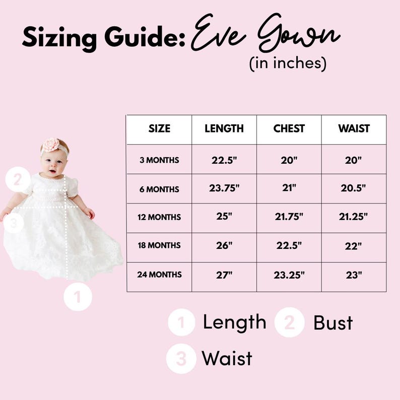 May include: A sizing guide chart for the Eve Gown featuring measurements in inches for sizes 3 months to 24 months. The chart includes columns for length, chest, and waist. A baby wearing a white gown and a floral headband is shown with numbered indicators for length, bust, and waist.