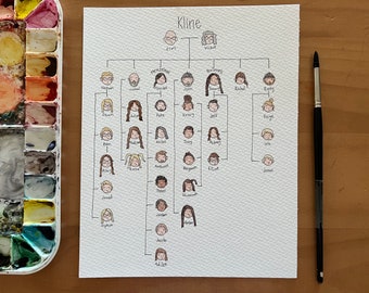 May include: A hand-drawn family tree with the last name Kline at the top. The tree shows multiple generations of the family with names written below each person's face.