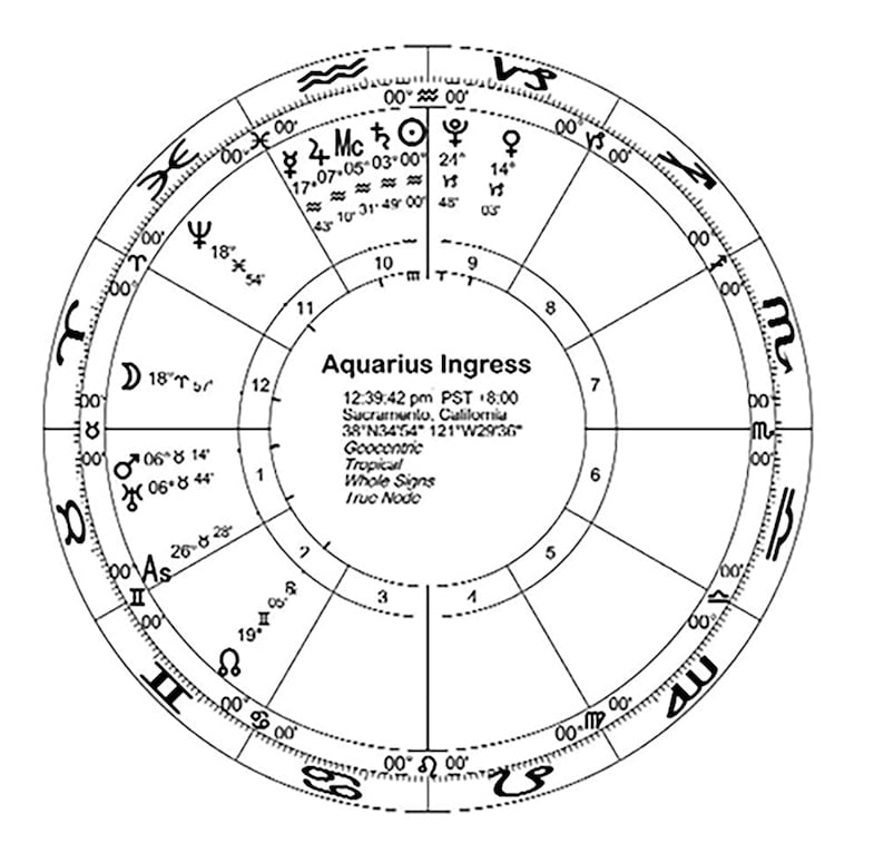 2021 Mobile Planetary Calendar Etsy