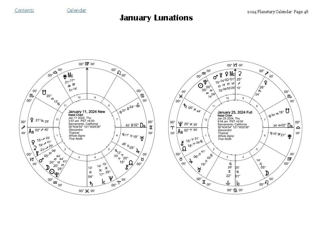 2025 Digital Calendar Astrology With Forecasts for the