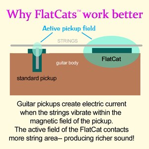 FlatCat ™ Aufbau-E-Gitarren-Tonabnehmer GEN 11 Bild 3