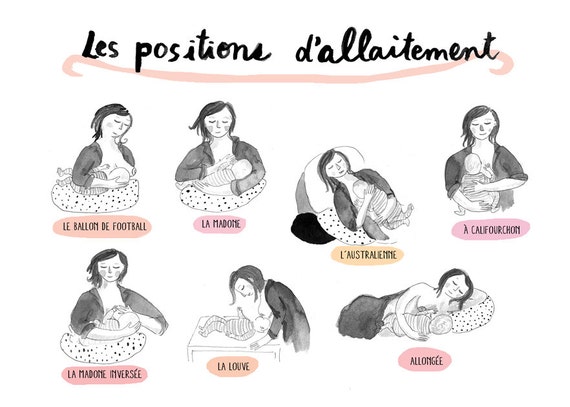 Poster sur les positions d'allaitement
