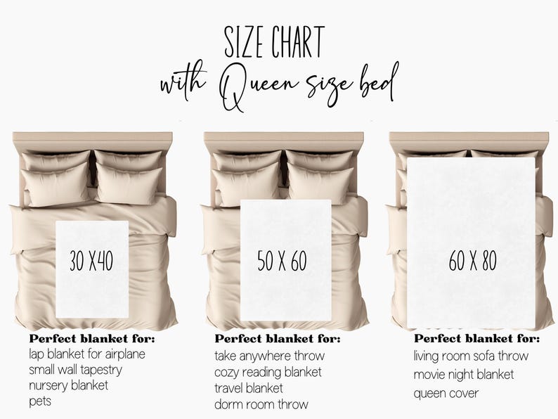 May include: Size chart for blankets with a queen-size bed. The chart shows three blanket sizes: 30 x 40 inches, 50 x 60 inches, and 60 x 80 inches. Each size is displayed on a bed with suggested uses, such as a lap blanket or a queen cover.