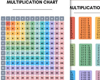 以下が含まれることがあります： 白く印刷された2つの掛け算表。 1つはカラフルな掛け算表で、もう1つは掛け算の事実をグリッド形式で表示します。 表は木製の表面にあります。
