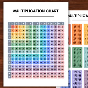 Printable Multiplication Chart for Times Tables 1 to 15, Multiplication Square, Math Posters, Multiplication Grid, INSTANT DOWNLOAD