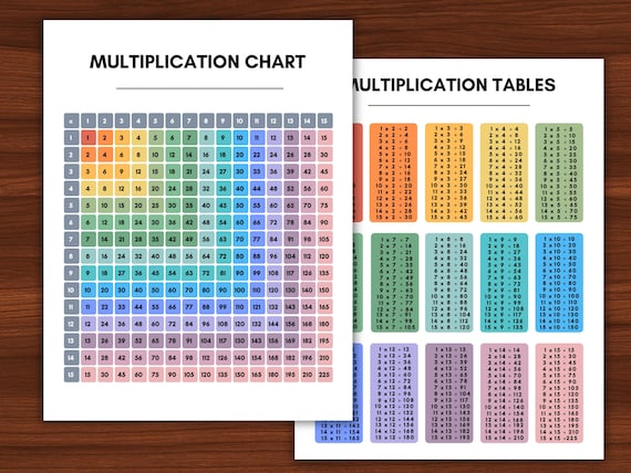 Multiplication Chart 1 To 100
