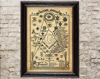 Masonic print, structure of freemasonry, Masonic poster, masonic symbol, masonic decor, secret society, Freemasonic Art, Illuminati, 289