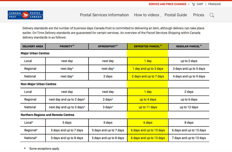 Expedited Parcel Canada Post upgrade Etsy