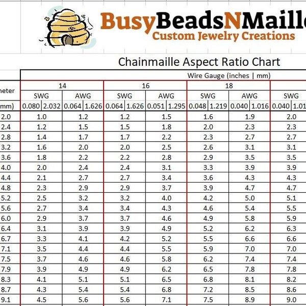 Chainmaille Aspect Ratio Chart