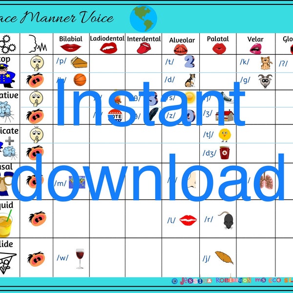 Place Manner Voice Cheat Sheet