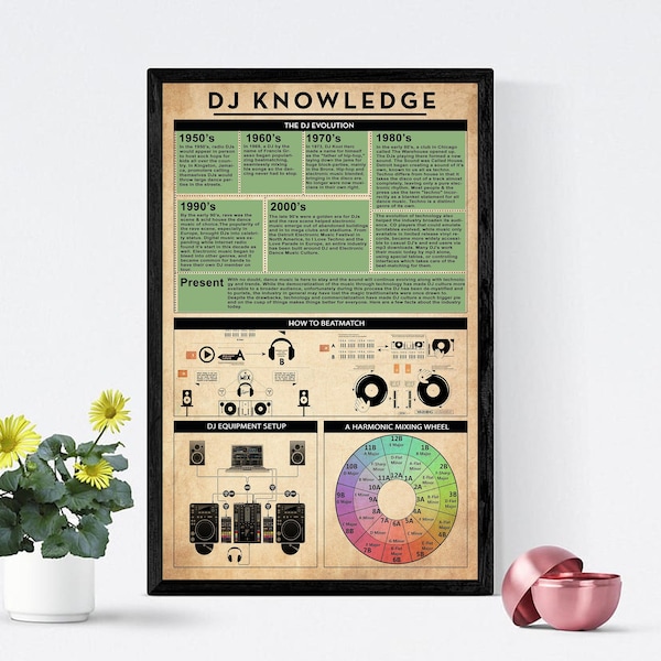 DJ Knowledge Poster, The DJ Evolution, DJ Equipment Setup, A Harmonic Mixing Wheel, Dj Gift Idea, Vintage Knowledge Wall Art, gift for Dj