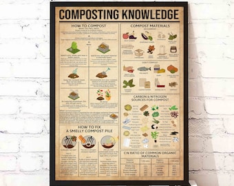 Composting Knowledge, Composting Art Decor, Composting Materials Poster, Kitchen Decoration, Vintage Kitchen Guide, Kitchen Wall Hanging