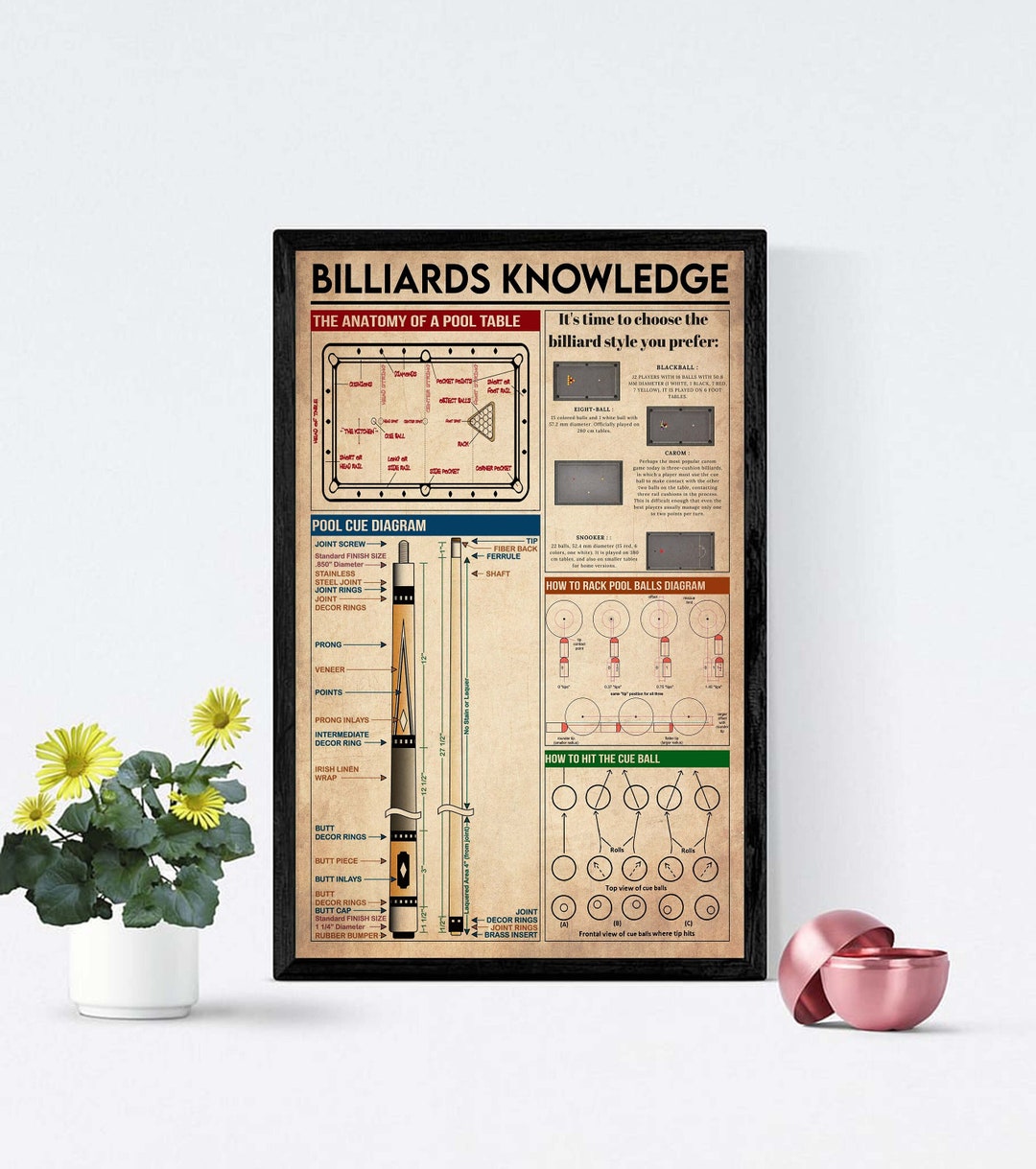 Billiards Knowledge Vintage Poster, Game Room Decor, Billiard Player