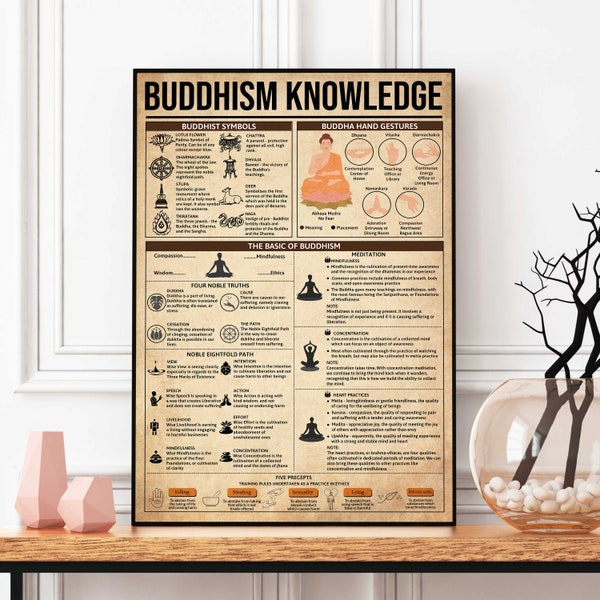Buddhism Knowledge Vertical Print, Buddhism Poster, Buddhism Home Decor, Buddhism Wall Art, Best Gift For Buddhists, Buddhism Researcher