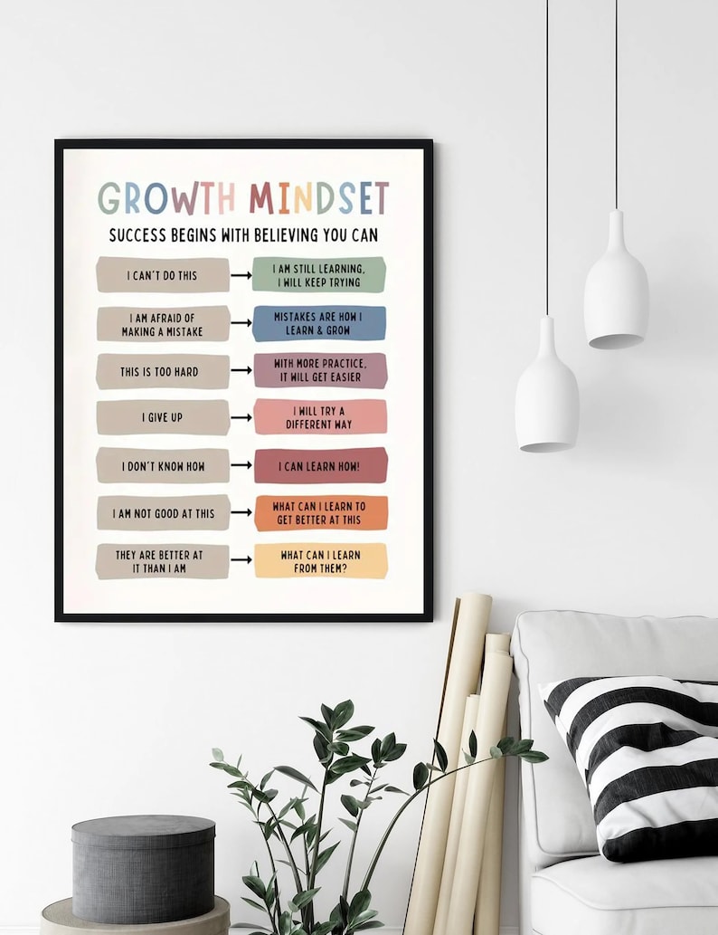 Growth Mindset Poster, Calm Down Corner Poster, Calming Corner Print ...