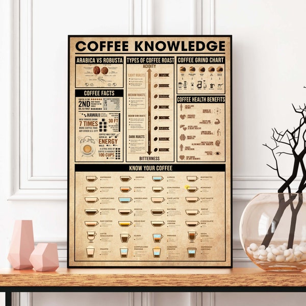 Vintage Coffee Knowledge Poster, Coffee Wall Art, Coffee Printable, Coffee Lover Gift, Coffee Art, Coffee Gift, Retro Coffee Art,Coffee Gift