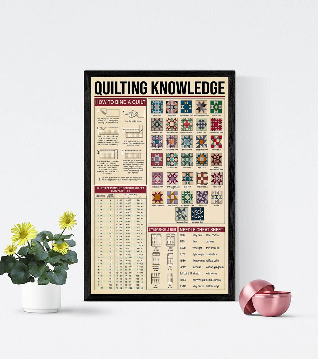 Quilting Knowledge Poster, Vintage Quilting Home Decor, Quilting Art