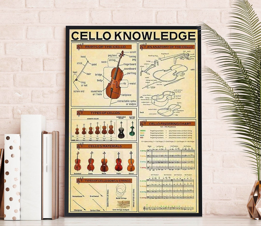 Cello Knowledge Poster, an Anatomy of the Cello, Vintage Cello Poster ...
