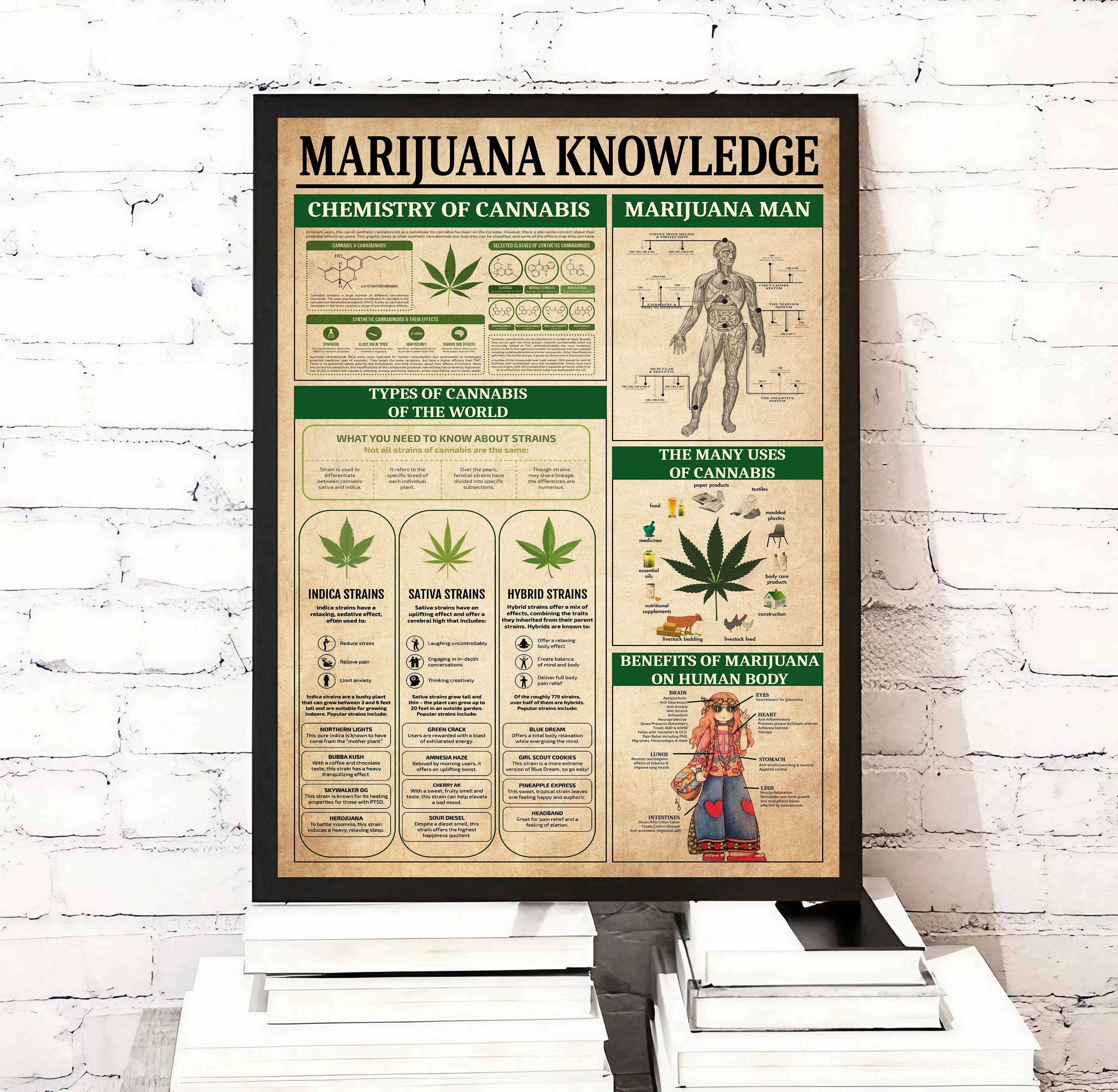 Marijuana Knowledge Poster, Vintage Cannabis Art, Mental Health