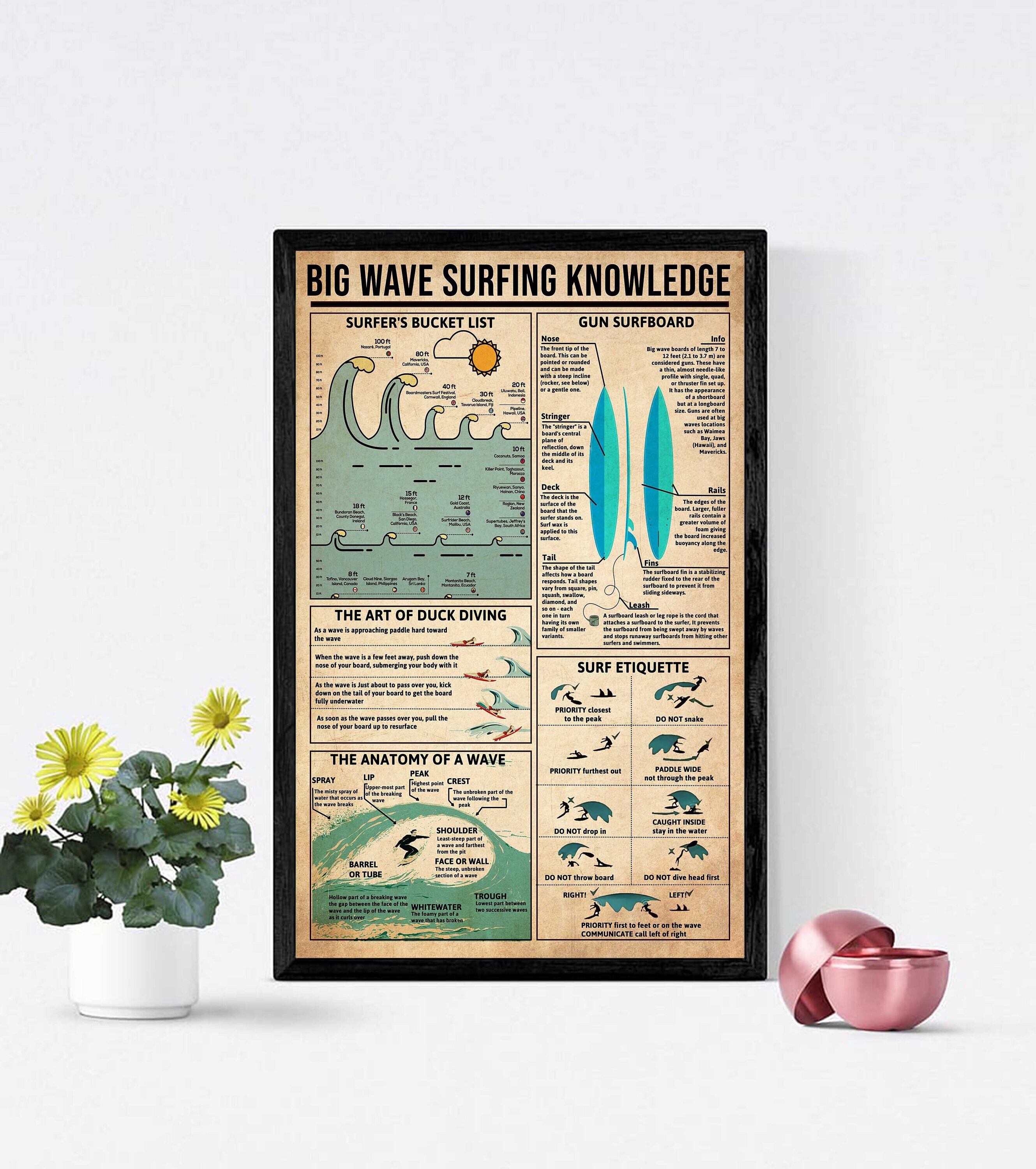 Wave Learning Poster Big Wave Surfing Knowledge Poster, Gun Surfboard, the Anatomy of A Wave ...
