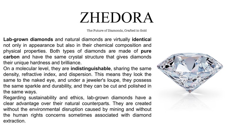 May include: A clear, faceted diamond with a brilliant cut, set against a white background. The image includes the text "ZHEDORA" and the tagline "The Future of Diamonds, Crafted in Gold."