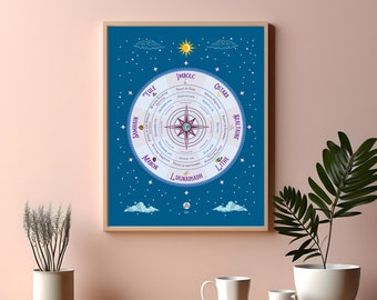 Wheel of the Year 2024 Northern Hemisphere Art Print, An Illustration of the Seasons, Rituals, and Celestial Cycles of Pagan Traditions