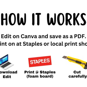 May include: A diagram showing how to create a custom foam board sign. The steps include editing a design on Canva, saving it as a PDF, printing it at Staples on foam board, and carefully cutting out the design.